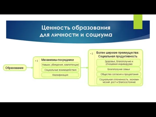 Ценность образования для личности и социума