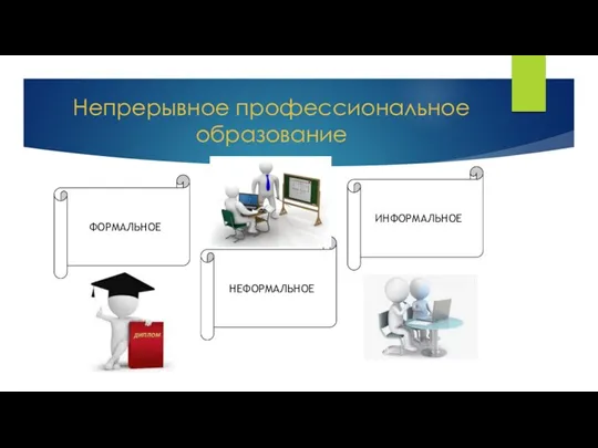 Непрерывное профессиональное образование ФОРМАЛЬНОЕ НЕФОРМАЛЬНОЕ ИНФОРМАЛЬНОЕ