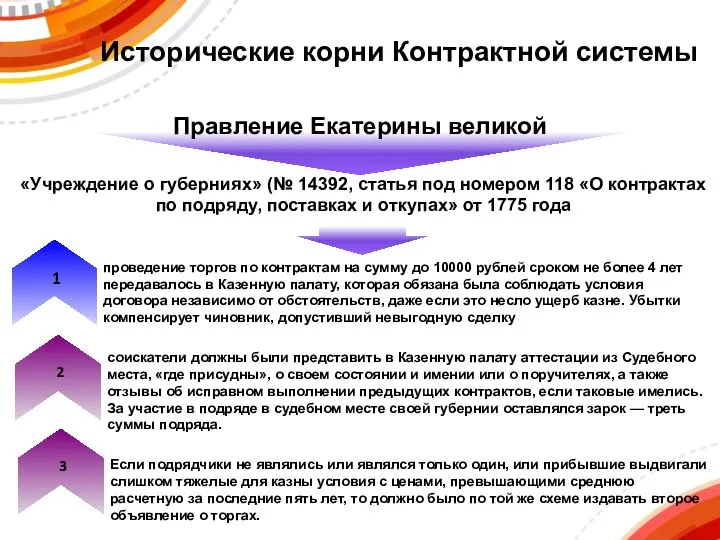 Исторические корни Контрактной системы Правление Екатерины великой «Учреждение о губерниях» (№ 14392, статья