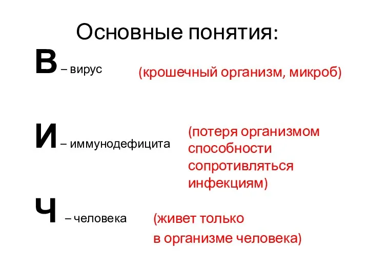 Основные понятия: В – вирус И – иммунодефицита Ч –