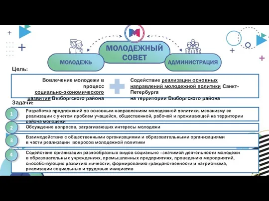 Цель: Вовлечение молодежи в процесс социально-экономического развития Выборгского района Содействие