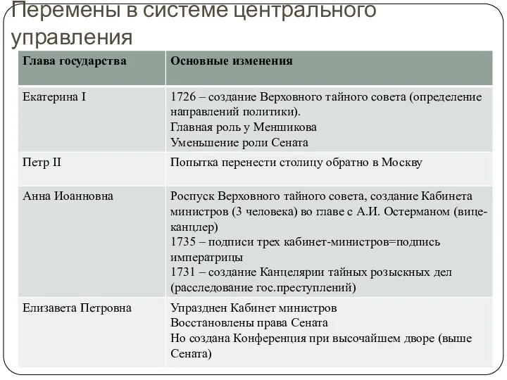 Перемены в системе центрального управления