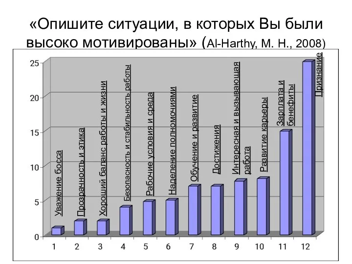 «Опишите ситуации, в которых Вы были высоко мотивированы» (Al-Harthy, M.