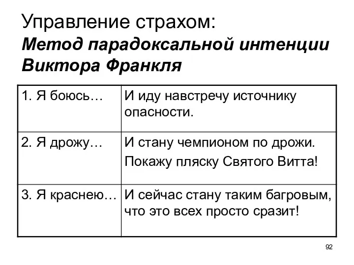 Управление страхом: Метод парадоксальной интенции Виктора Франкля