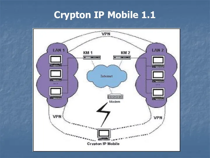 Crypton IP Mobile 1.1