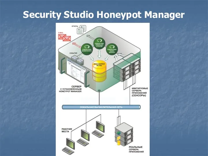 Security Studio Honeypot Manager