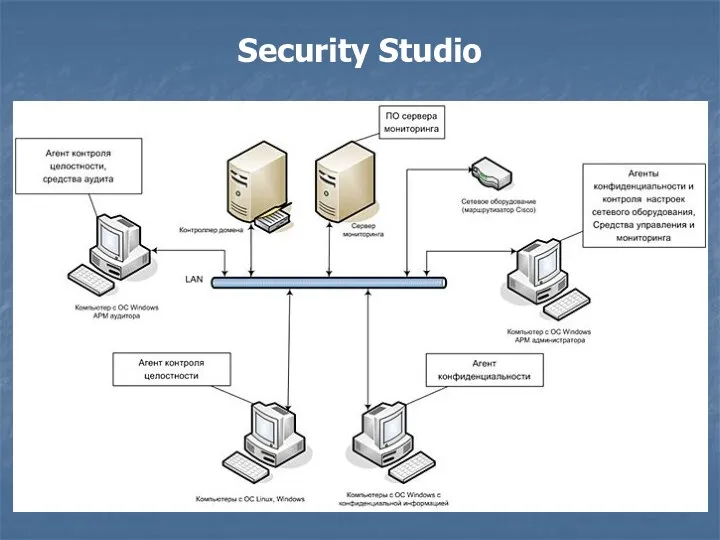 Security Studio