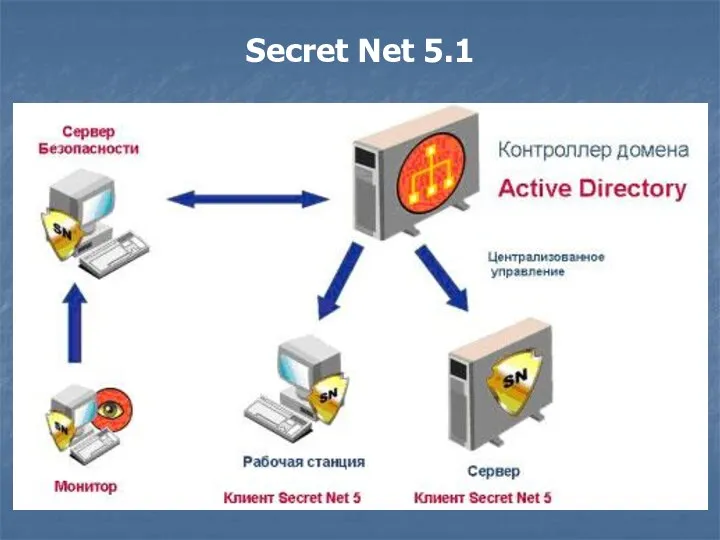 Secret Net 5.1