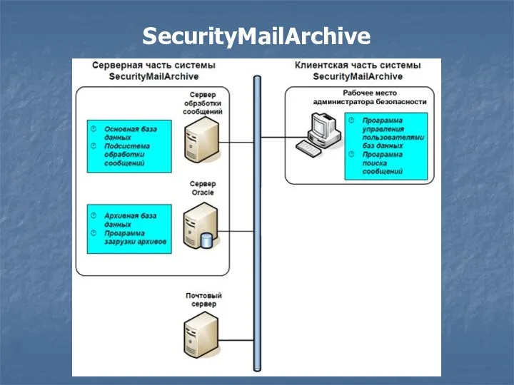 SecurityMailArchive