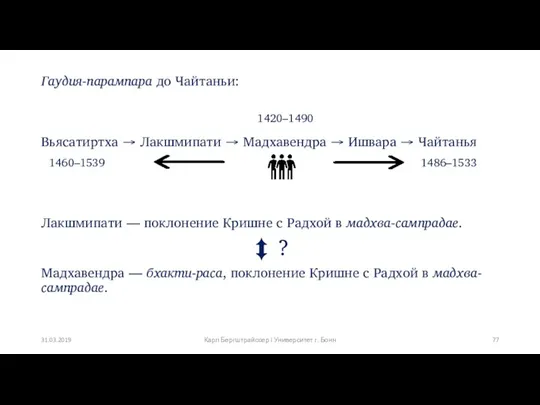 Гаудия-парампара до Чайтаньи: Вьясатиртха → Лакшмипати → Мадхавендра → Ишвара