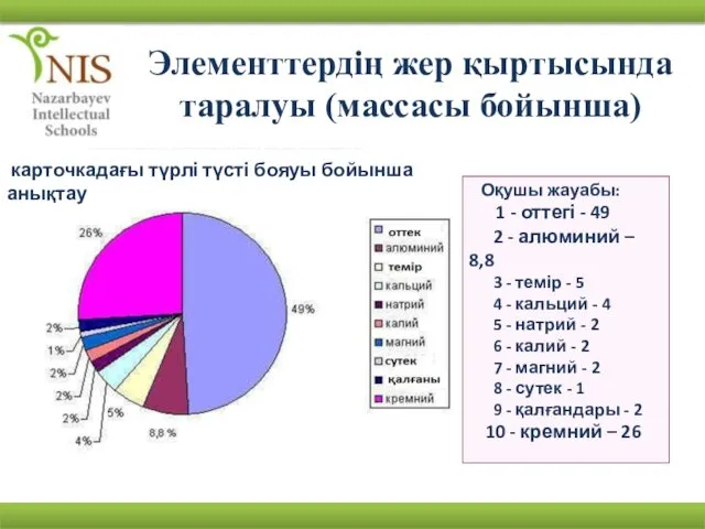 Элементтердің жер қыртысында таралуы (массасы бойынша) 1 - оттегі -