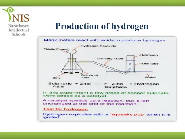 Production of hydrogen