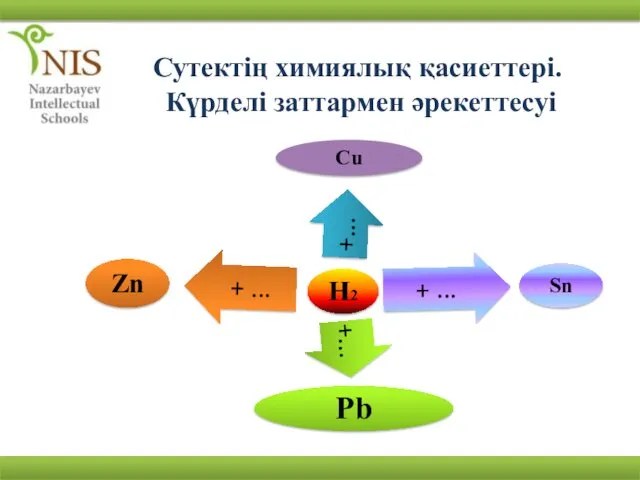 Сутектің химиялық қасиеттері. Күрделі заттармен әрекеттесуі