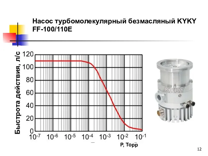 Насос турбомолекулярный безмасляный KYKY FF-100/110E