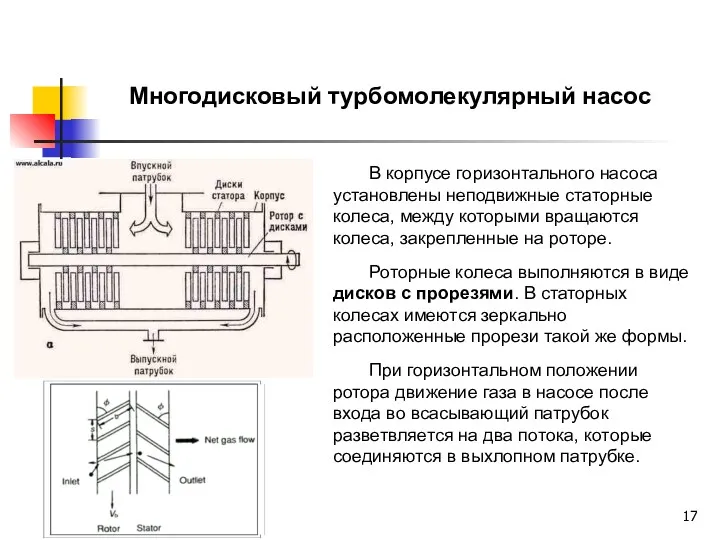 Многодисковый турбомолекулярный насос В корпусе горизонтального насоса установлены неподвижные статорные