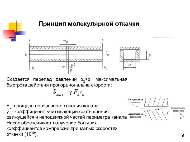 Принцип молекулярной откачки Создается перепад давлений p2>p1 максимальная быстрота действия