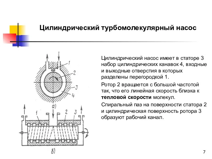 Цилиндрический насос имеет в статоре 3 набор цилиндрических канавок 4,