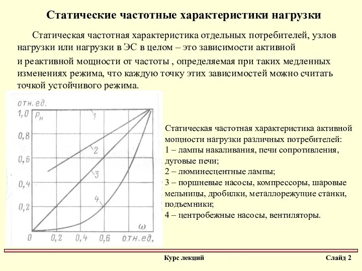 Статические частотные характеристики нагрузки Статическая частотная характеристика отдельных потребителей, узлов