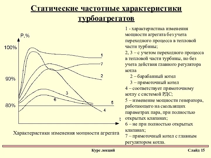 Статические частотные характеристики турбоагрегатов 1 - характеристика изменения мощности агрегата