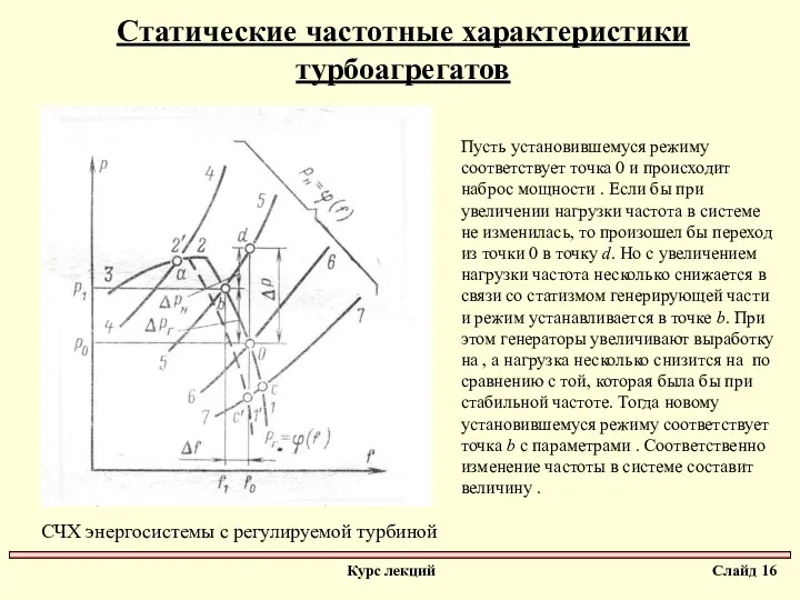 Статические частотные характеристики турбоагрегатов Пусть установившемуся режиму соответствует точка 0