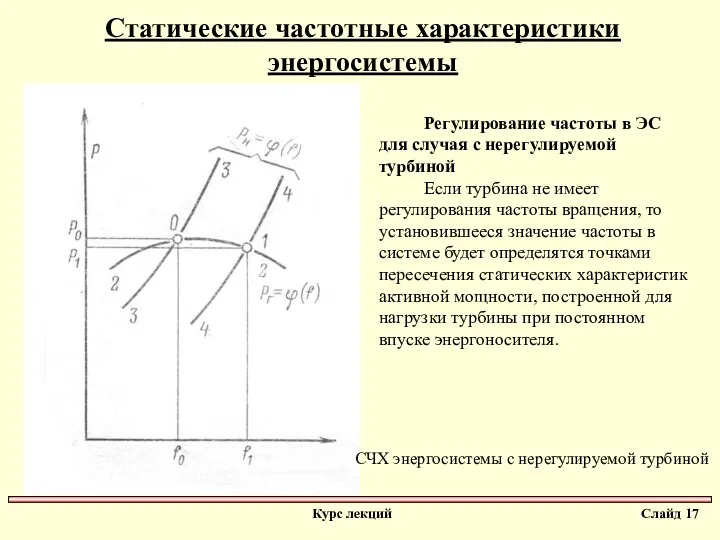 Статические частотные характеристики энергосистемы Регулирование частоты в ЭС для случая