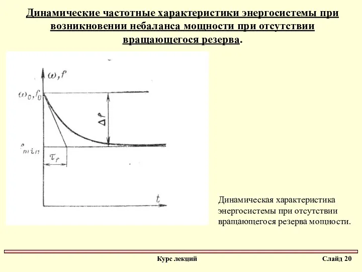 Динамические частотные характеристики энергосистемы при возникновении небаланса мощности при отсутствии