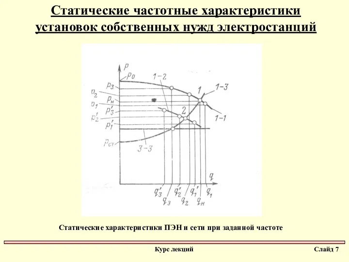 Статические частотные характеристики установок собственных нужд электростанций Статические характеристики ПЭН и сети при заданной частоте