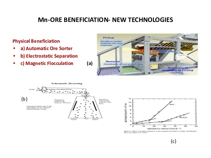 Mn‐ORE BENEFICIATION‐ NEW TECHNOLOGIES Physical Beneficiation a) Automatic Ore Sorter