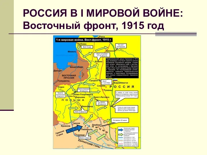 РОССИЯ В I МИРОВОЙ ВОЙНЕ: Восточный фронт, 1915 год