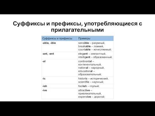 Суффиксы и префиксы, употребляющиеся с прилагательными