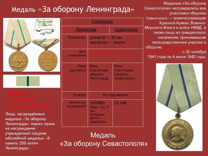 Медаль «За оборону Ленинграда» Лица, награждённые медалью «За оборону Ленинграда»