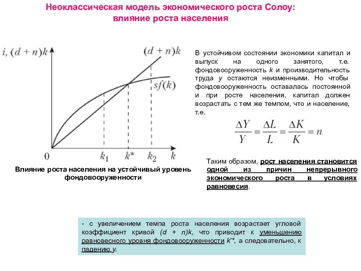 Неоклассическая модель экономического роста Солоу: влияние роста населения Влияние роста