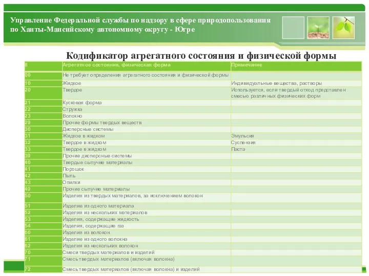 Управление Федеральной службы по надзору в сфере природопользования по Ханты-Мансийскому