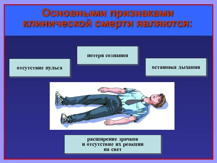 Основными признаками клинической смерти являются: потеря сознания остановка дыхания отсутствие