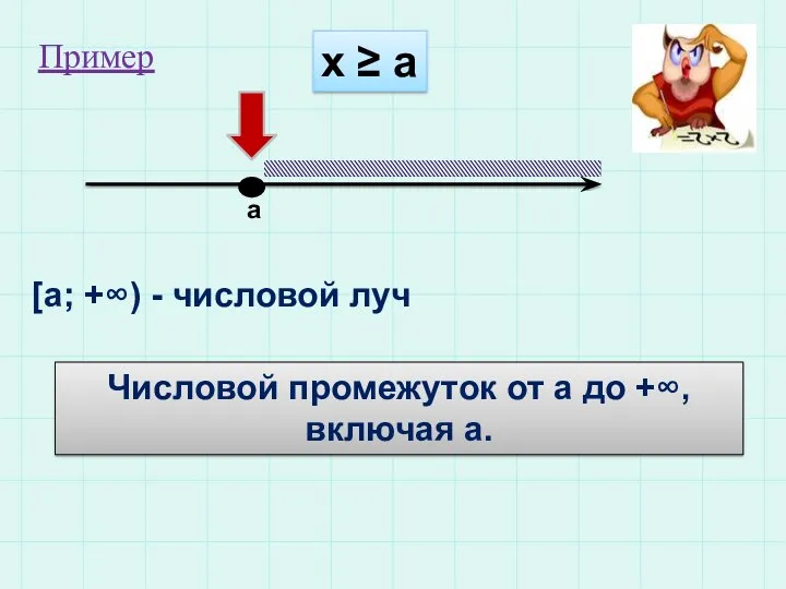 х ≥ а а [a; +∞) - числовой луч Числовой