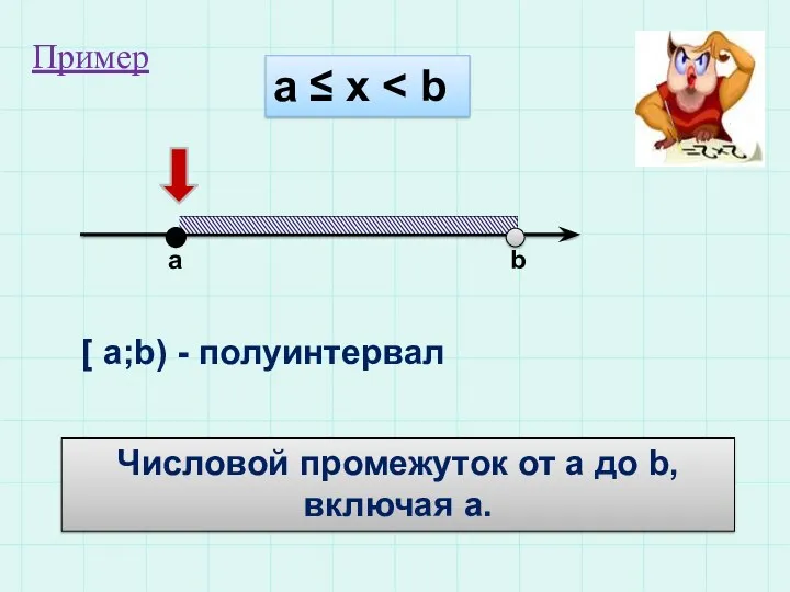 а ≤ х a b [ a;b) - полуинтервал Числовой
