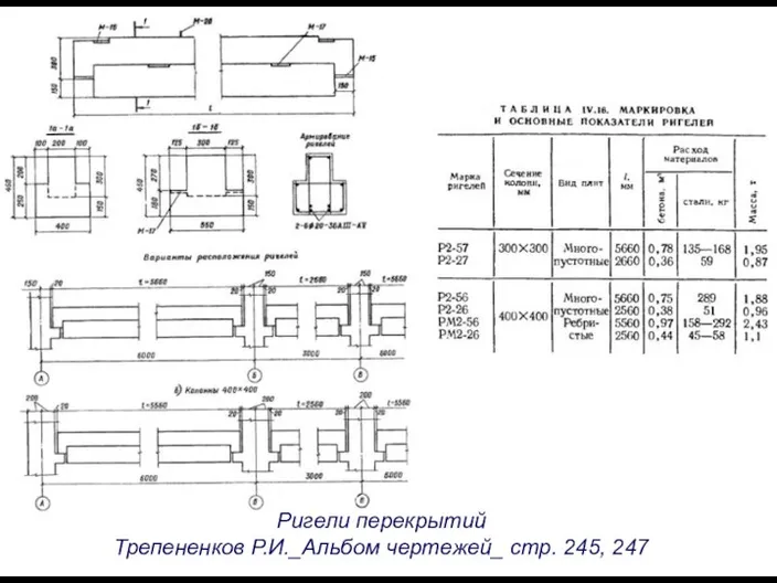 Ригели перекрытий Трепененков Р.И._Альбом чертежей_ стр. 245, 247