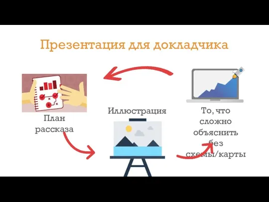 План рассказа То, что сложно объяснить без схемы/карты Иллюстрация Презентация для докладчика