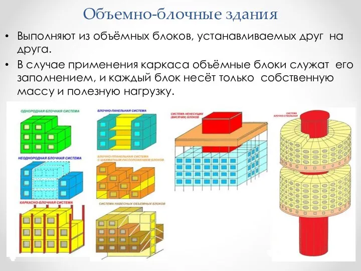 Объемно-блочные здания Выполняют из объёмных блоков, устанавливаемых друг на друга. В случае применения