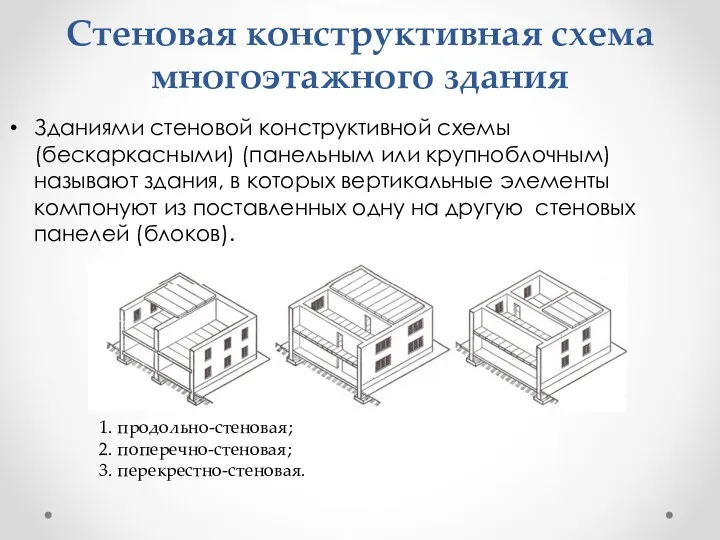 Стеновая конструктивная схема многоэтажного здания Зданиями стеновой конструктивной схемы (бескаркасными) (панельным или крупноблочным)