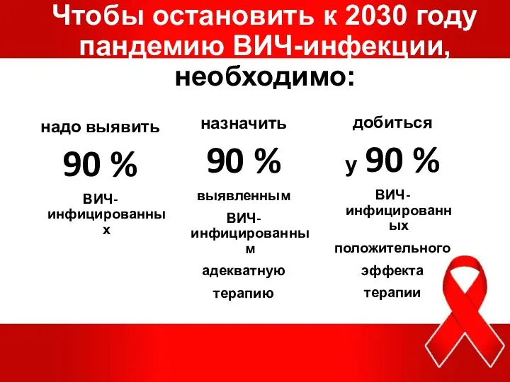 Чтобы остановить к 2030 году пандемию ВИЧ-инфекции, необходимо: надо выявить