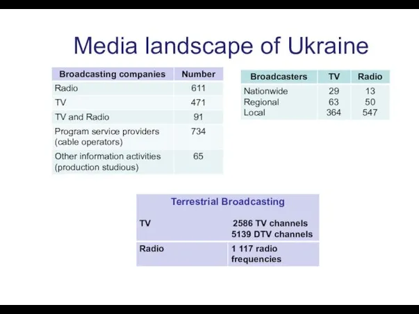Media landscape of Ukraine