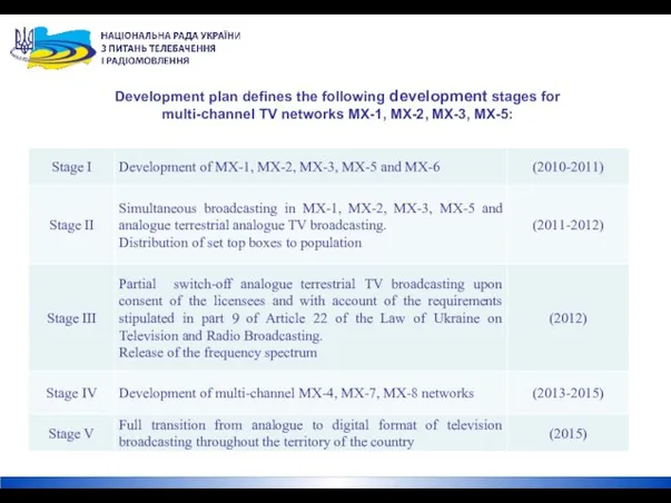 Development plan defines the following development stages for multi-channel TV networks MX-1, MX-2, MX-3, MX-5: