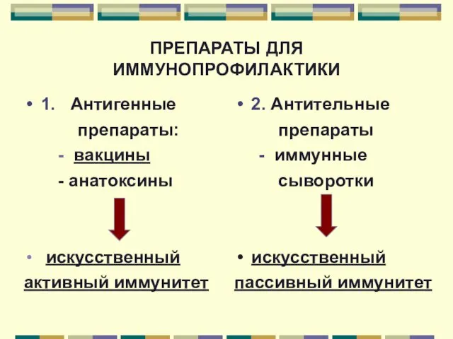 ПРЕПАРАТЫ ДЛЯ ИММУНОПРОФИЛАКТИКИ 1. Антигенные препараты: - вакцины - анатоксины