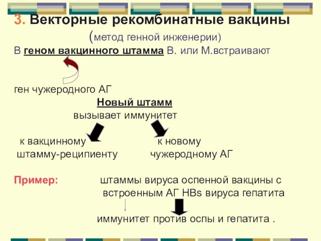 3. Векторные рекомбинатные вакцины (метод генной инженерии) В геном вакцинного