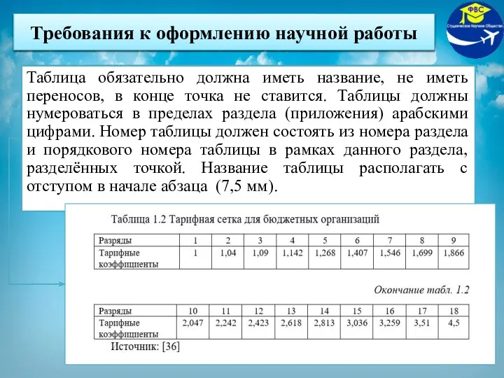 Таблица обязательно должна иметь название, не иметь переносов, в конце