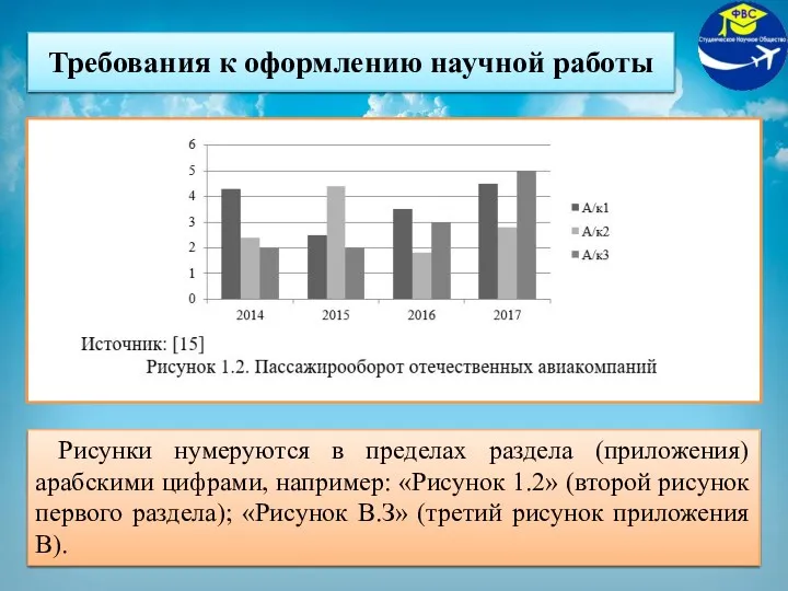 Требования к оформлению научной работы Рисунки нумеруются в пределах раздела