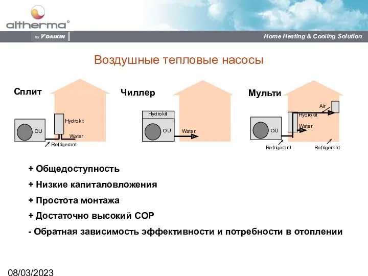 08/03/2023 Воздушные тепловые насосы Refrigerant OU Hydrokit Water Hydrokit OU