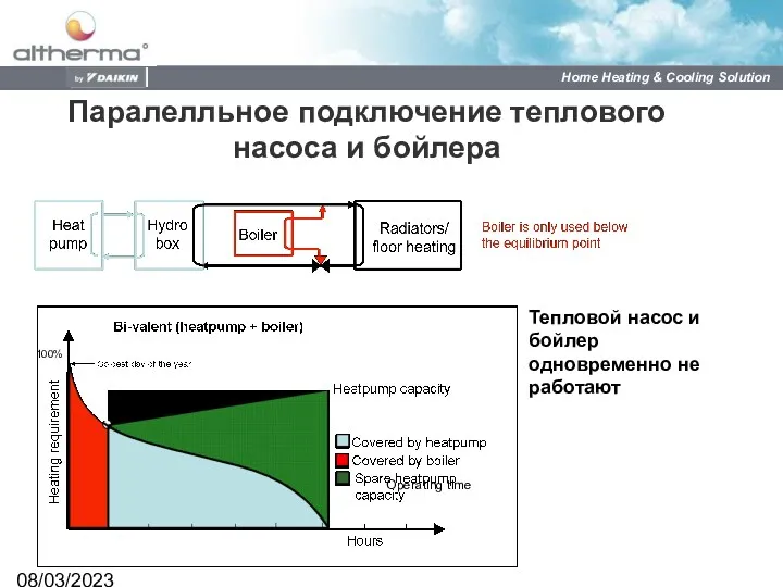 08/03/2023 Operating time 100% Тепловой насос и бойлер одновременно не