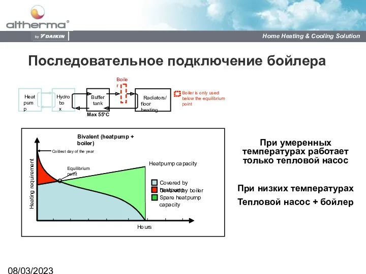 08/03/2023 Последовательное подключение бойлера При умеренных температурах работает только тепловой